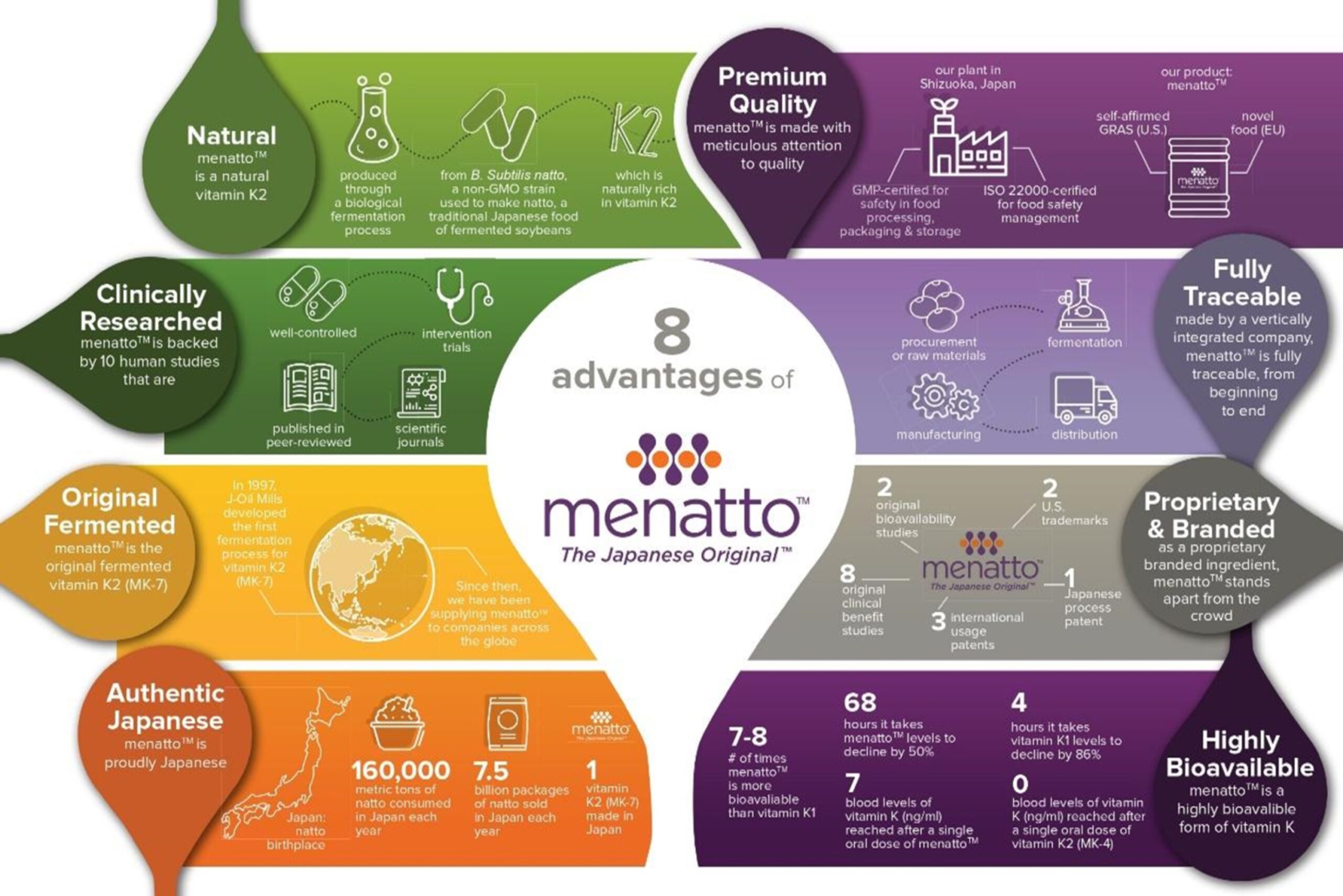 advantages-menatto-updated